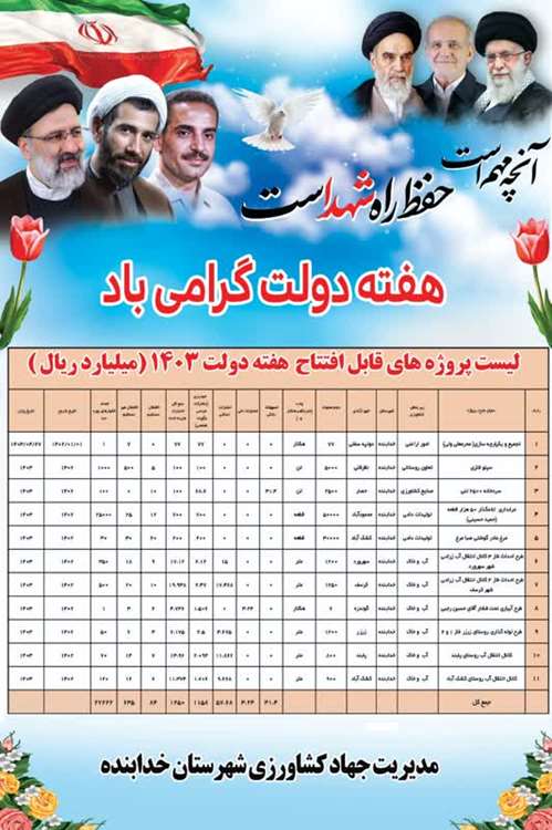 لیست پروژه های قابل افتتاح هفته دولت مدیریت جهاد کشاورزی شهرستان خدابنده- 1403 
